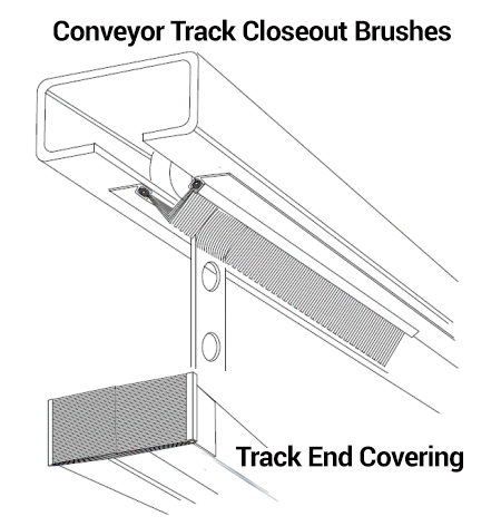 Conveyor Brushes