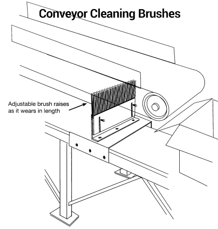 Conveyor Cleaning Brushes