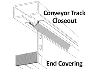 Conveyor Track Closeout Brushes