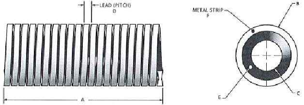 Internal Cylindrical Coil Brushes Design Specification Flex-Guard