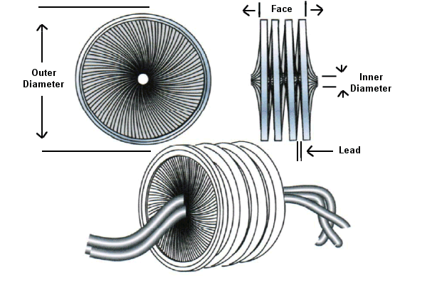 ring-seal-multiples600